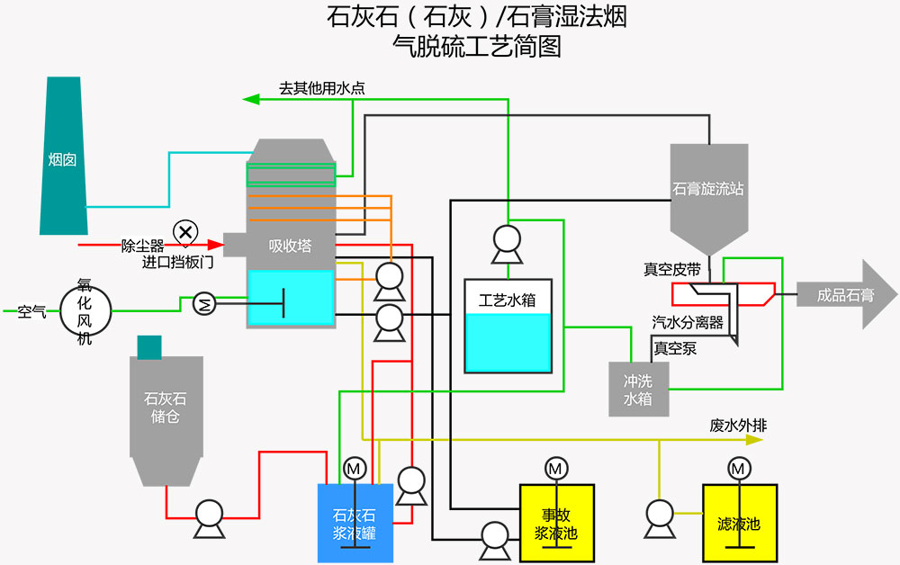 石灰石法脫硫.jpg